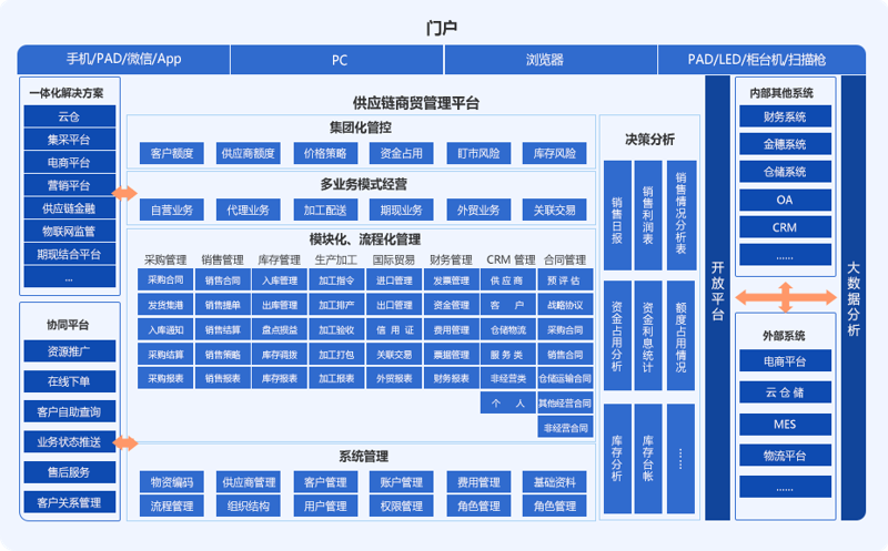 日用百货批发市场的风云变幻与机遇探索